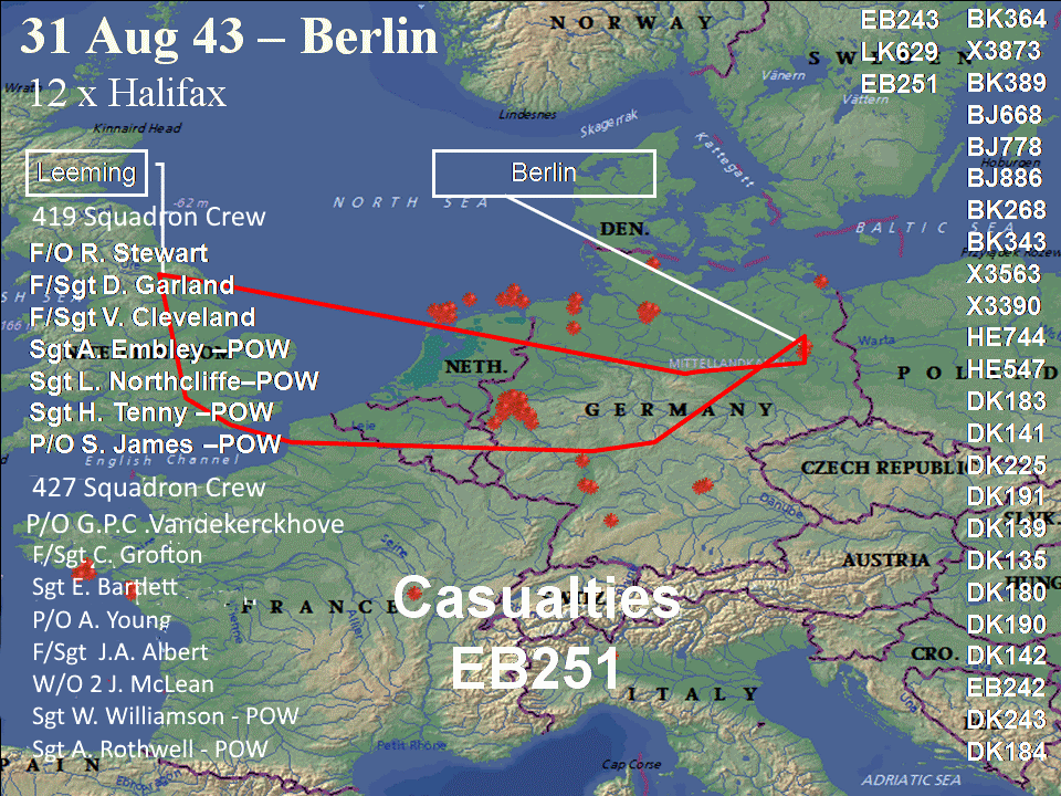 Operation Routing August 31